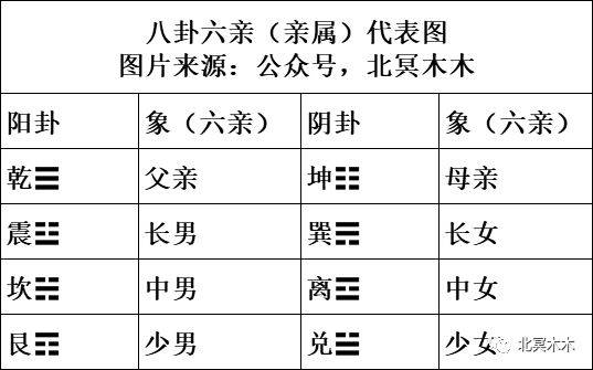 八卦家庭成员方位