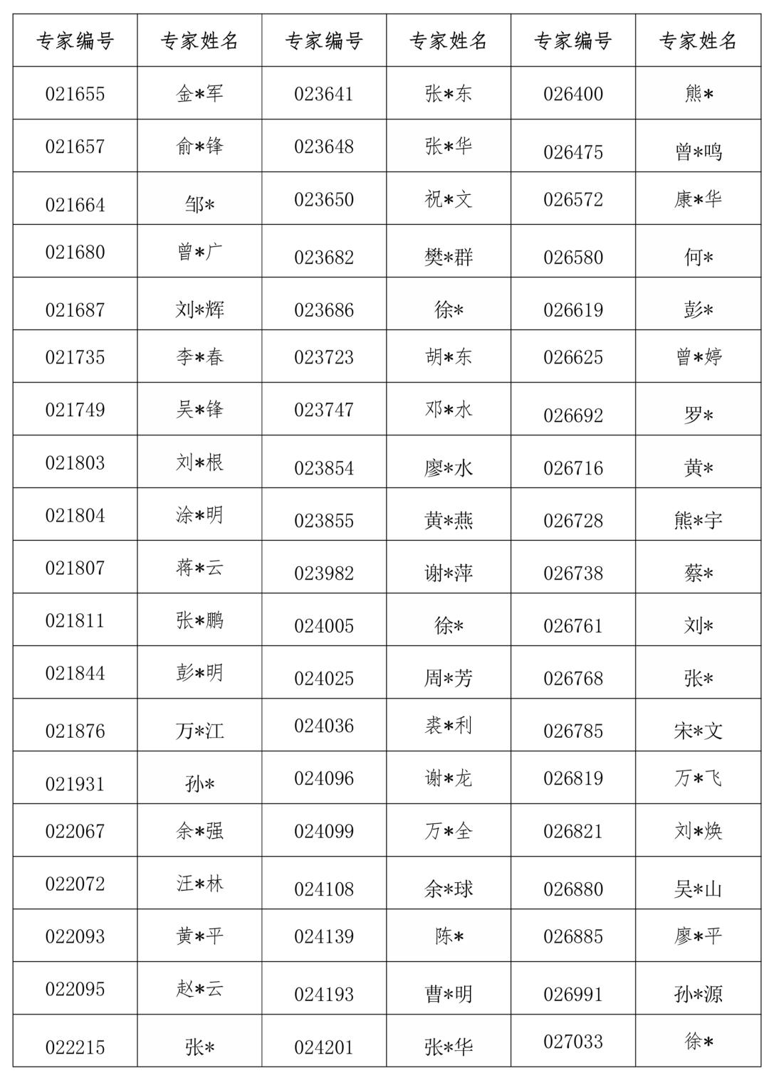 免费1518姓名打分结果