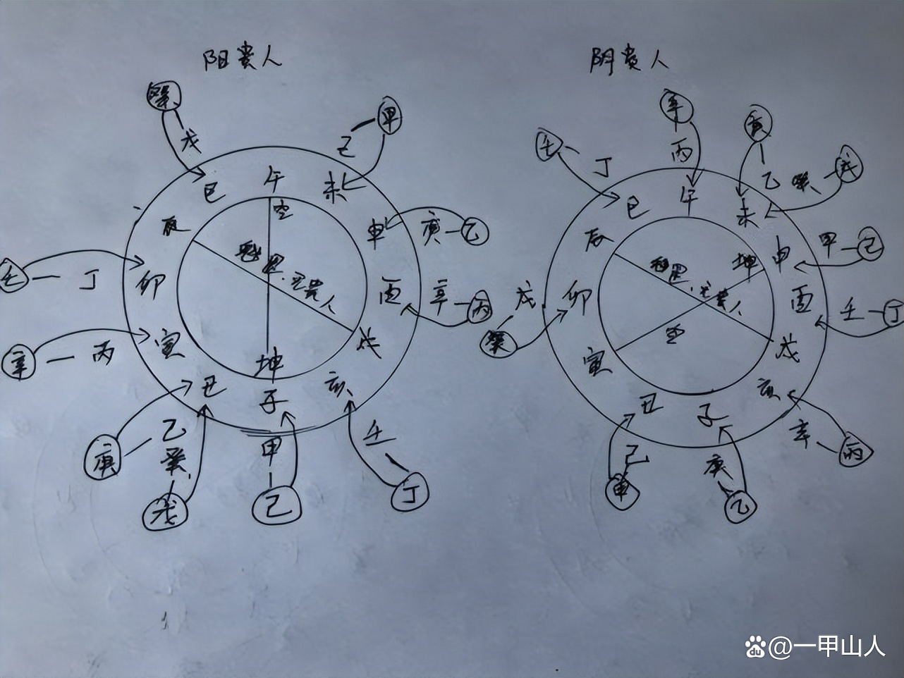 天乙贵人怎样查