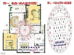 家宅风水布局图简单手画