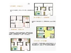 家宅风水布局图简单手画