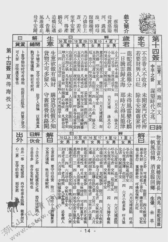 卜易居灵签占卜详细解读的简单介绍 卜易居灵签占卜详细解读的简单介绍