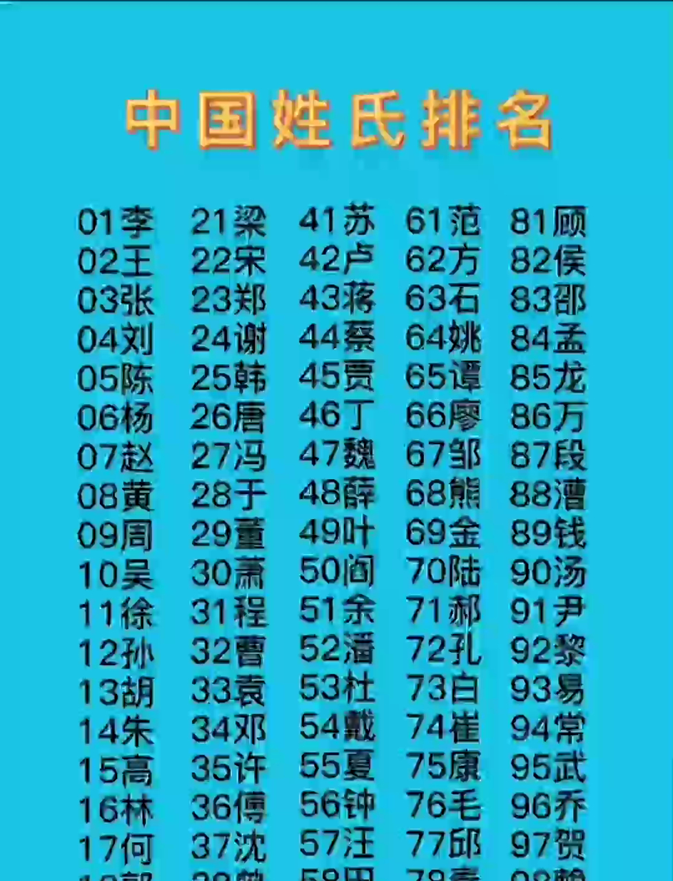 百家姓共计多少个姓氏人口