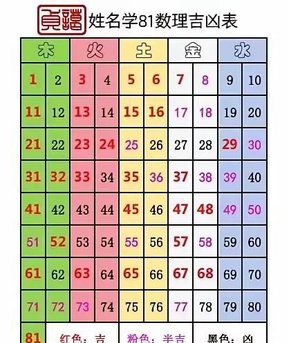 姓名算命免费版在线