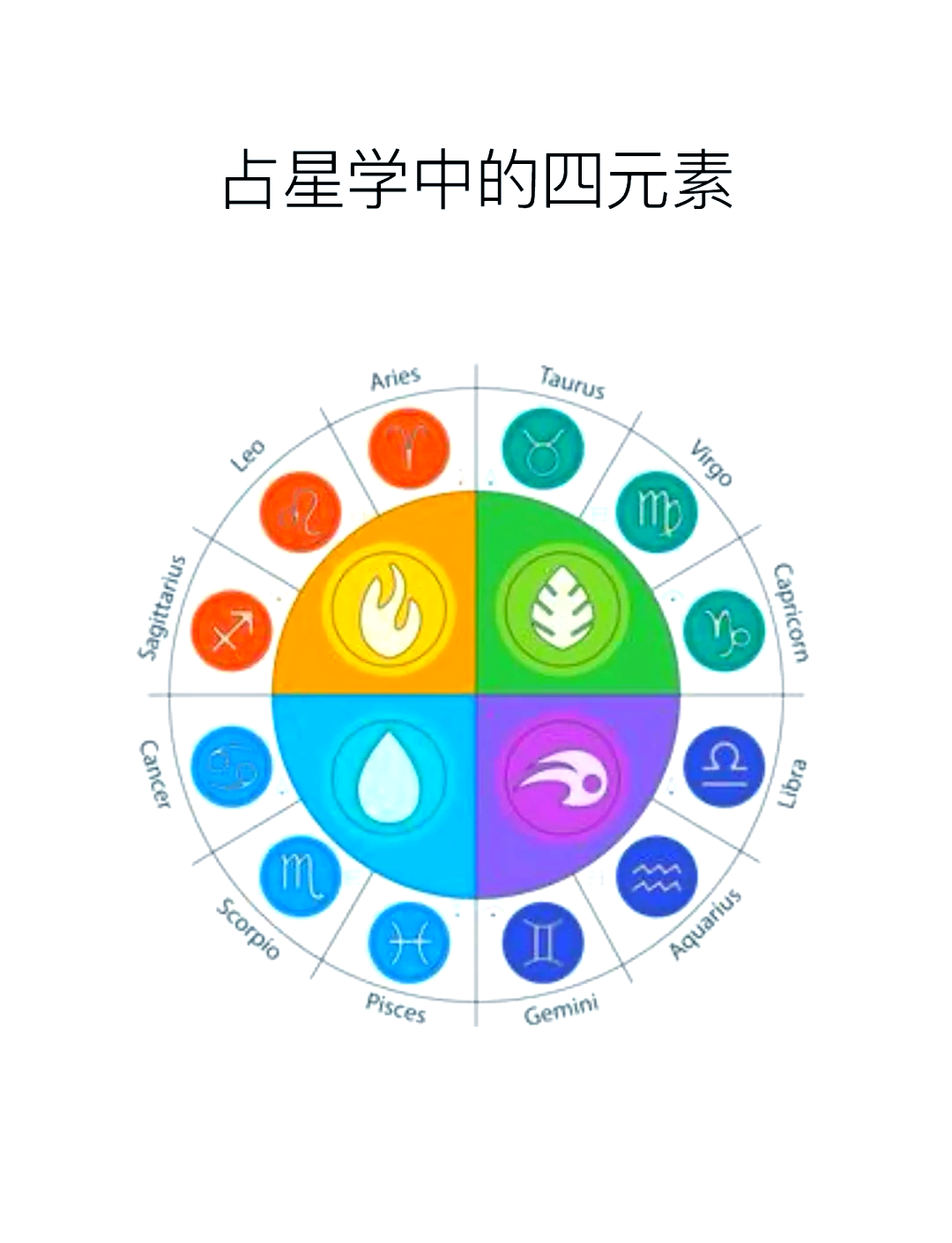 运势要素 运势要素