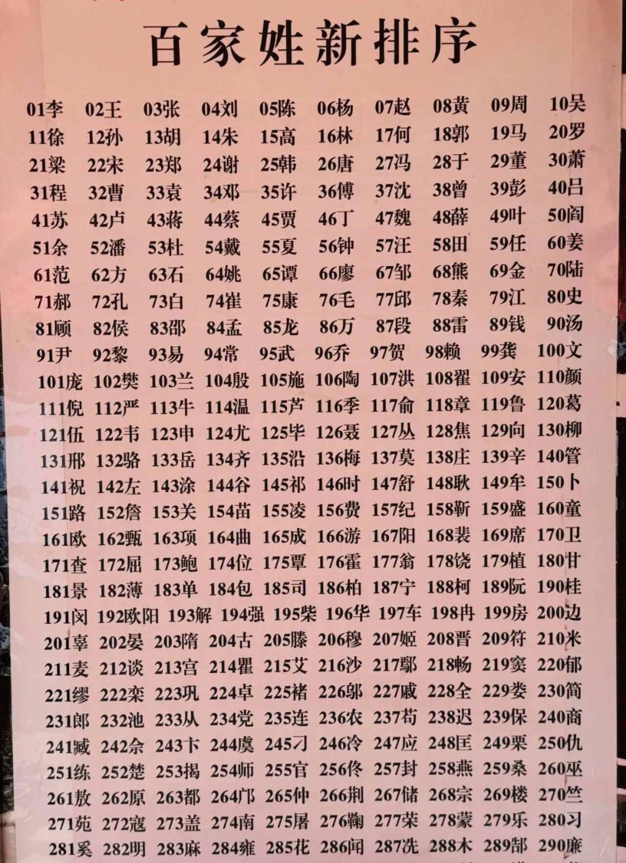 百家姓前10名的姓氏是什么