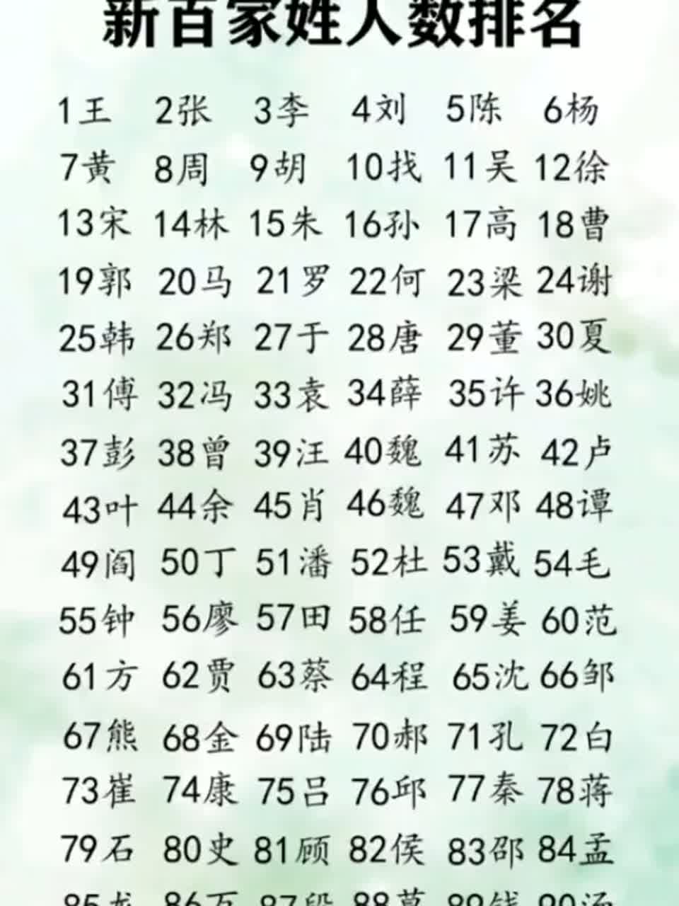 姓氏排名人数排名 姓氏排名人数排名