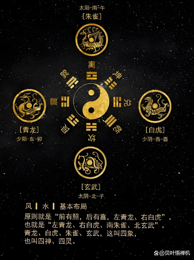 家庭风水八卦图片