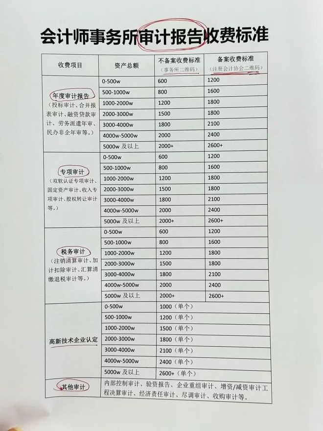 免费运程费用 免费运程费用