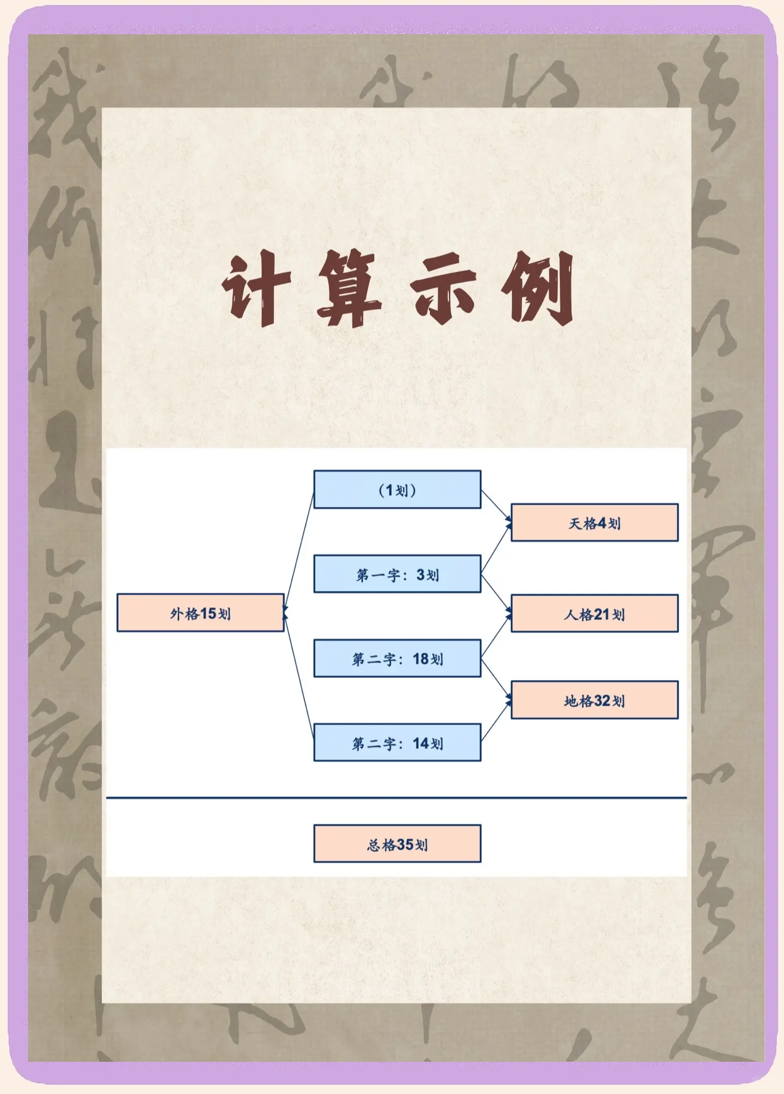 三才免费官网姓名