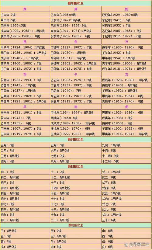 姓名在线算命测试吉凶