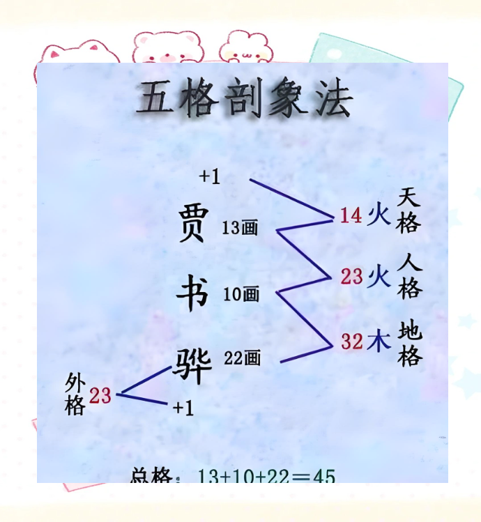 免费姓名评分打分官网入口的简单介绍 免费姓名评分打分官网入口的简单介绍