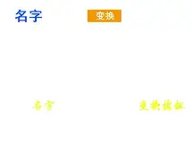 美名腾五个姓名测试 美名腾五个姓名测试
