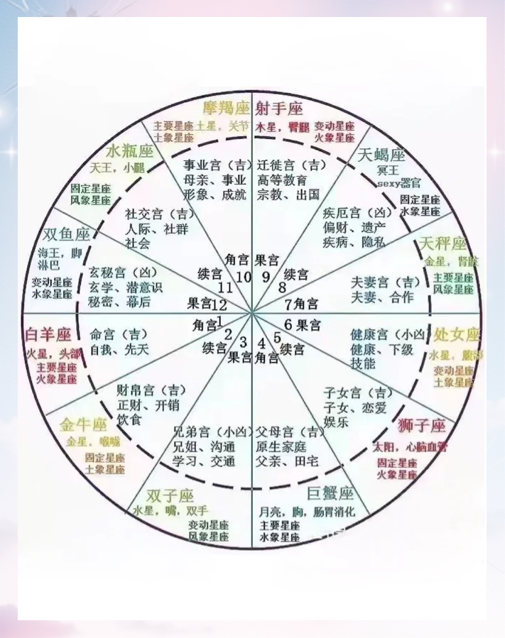 2026星盘运势免费版