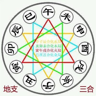 八字免费算命排盘卜易居