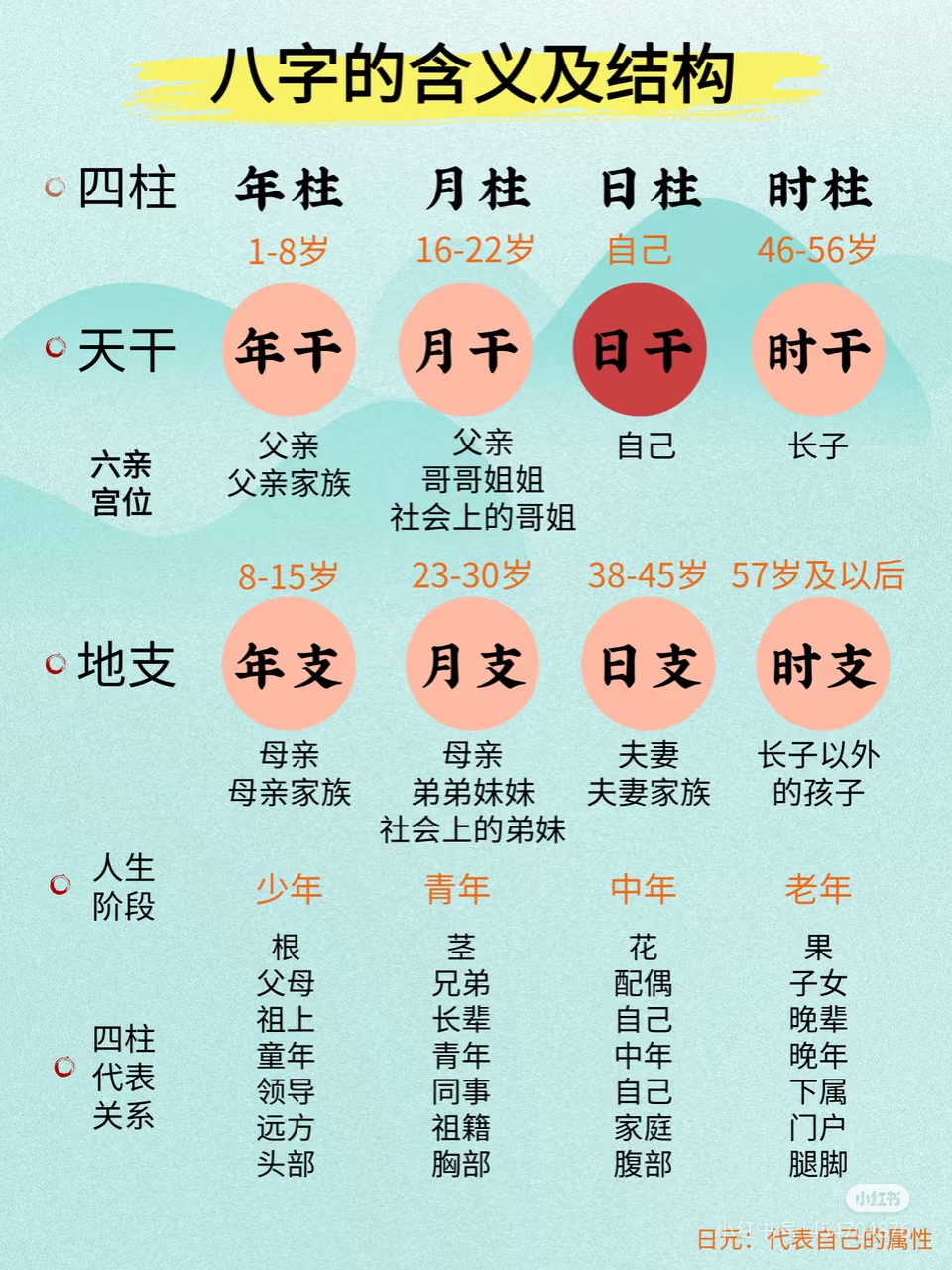 免费测名字与八字合不合