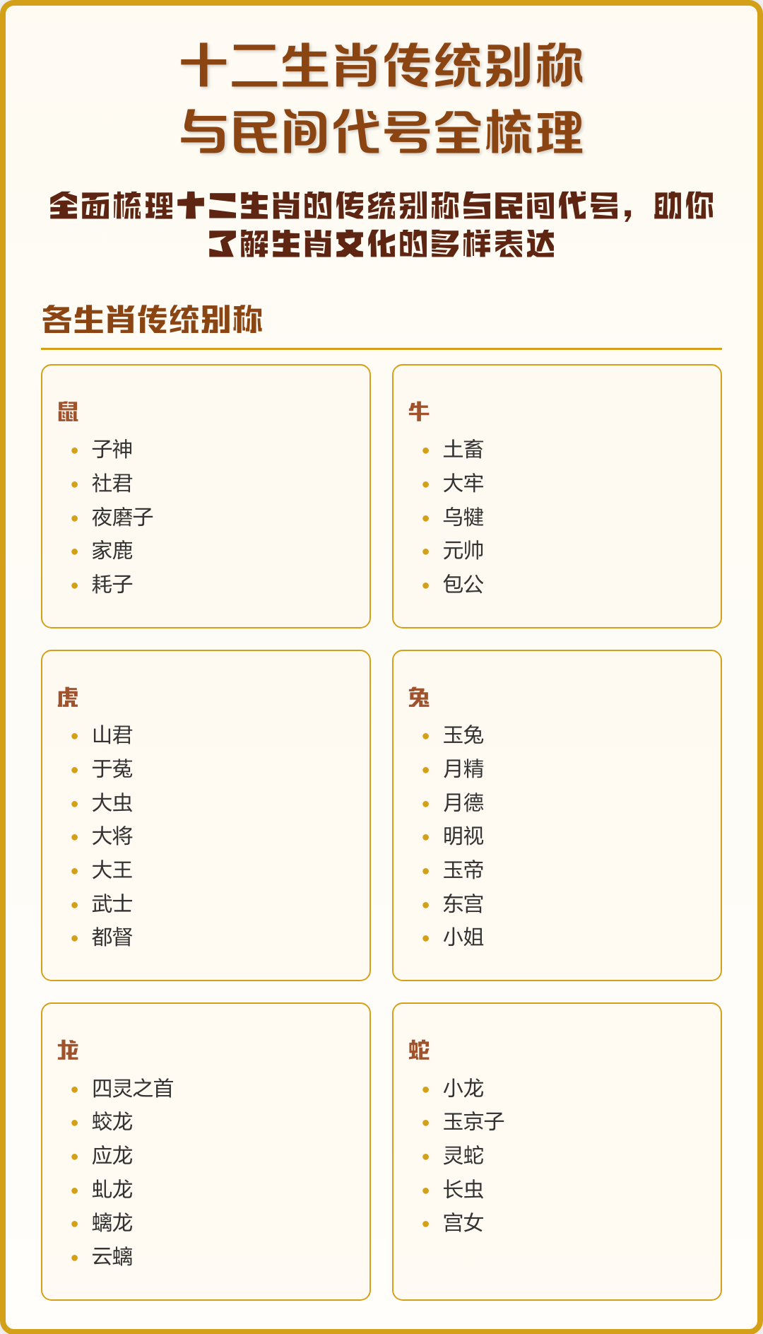 生肖表十二顺序怎么读 生肖表十二顺序怎么读