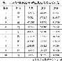 百家姓排名表前100
