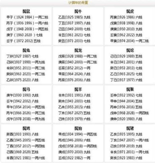 免费测试八字卜易居