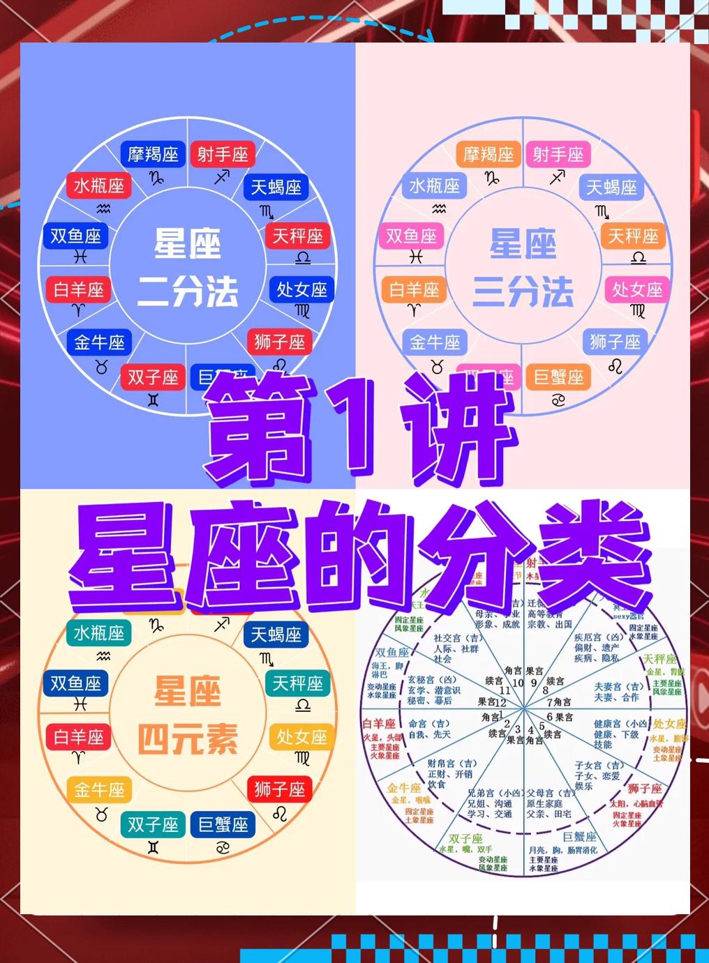 星座盘图