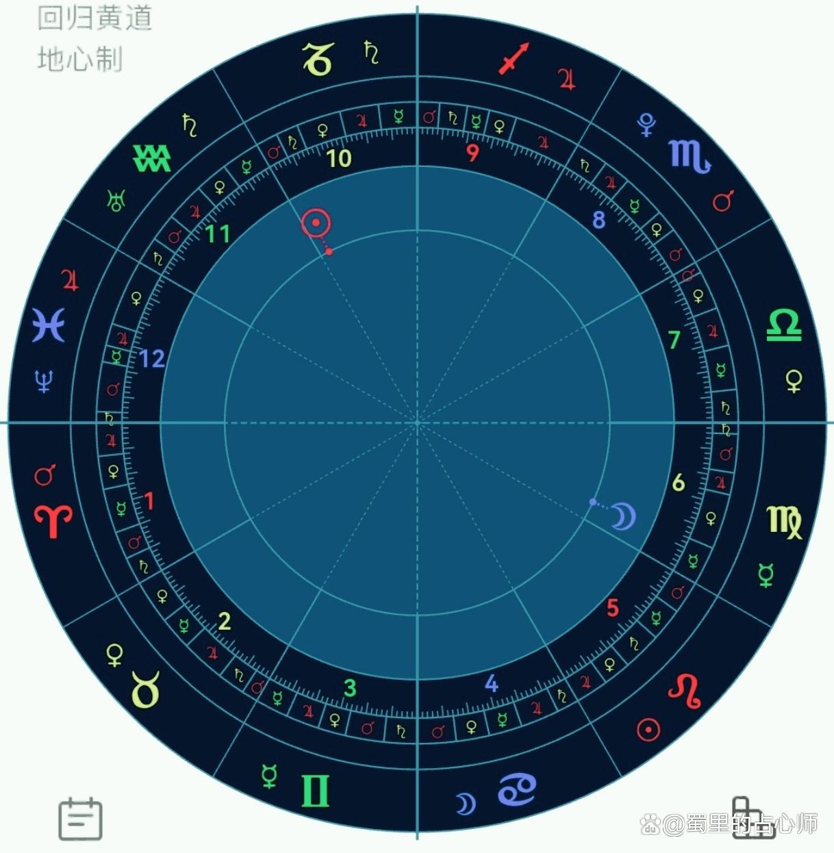 星座盘图