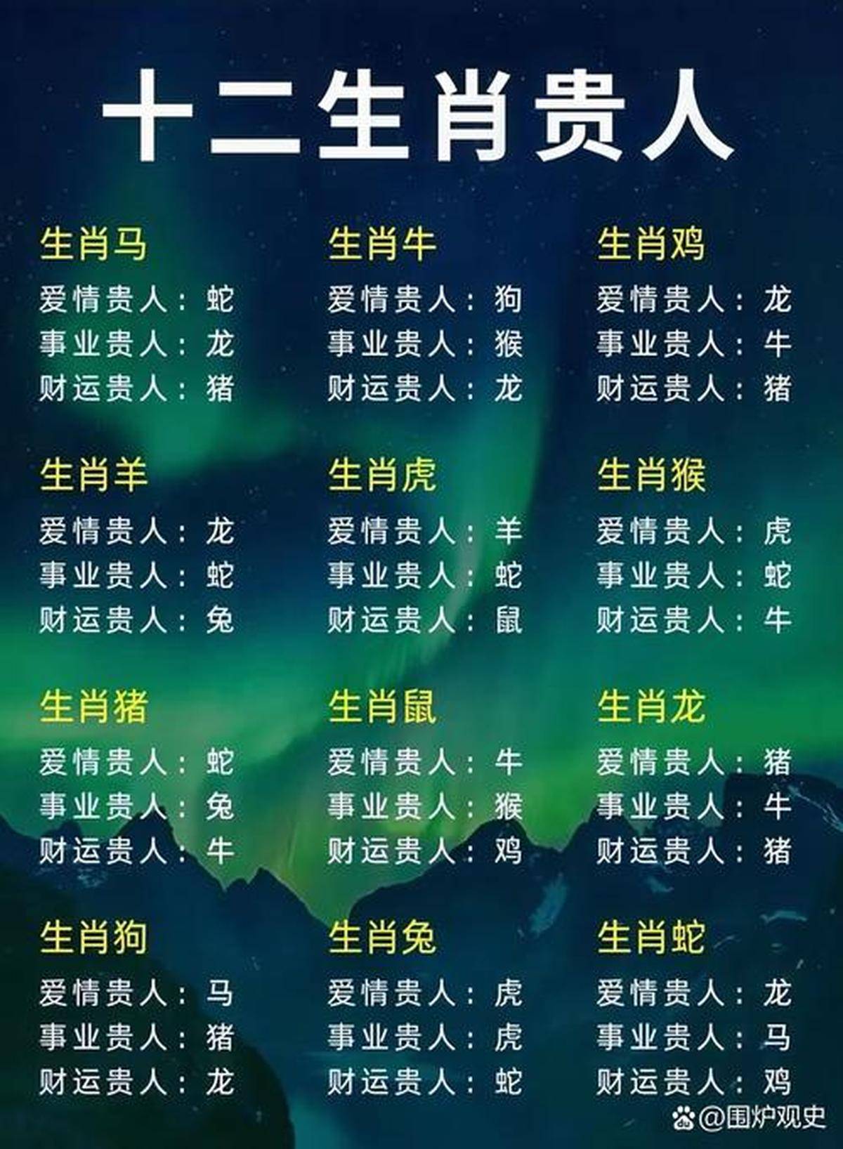 生肖运势查询