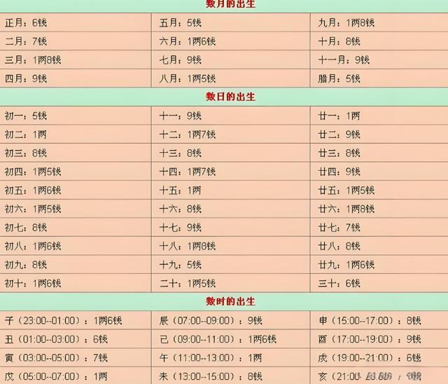 女人一般几两命为富贵命