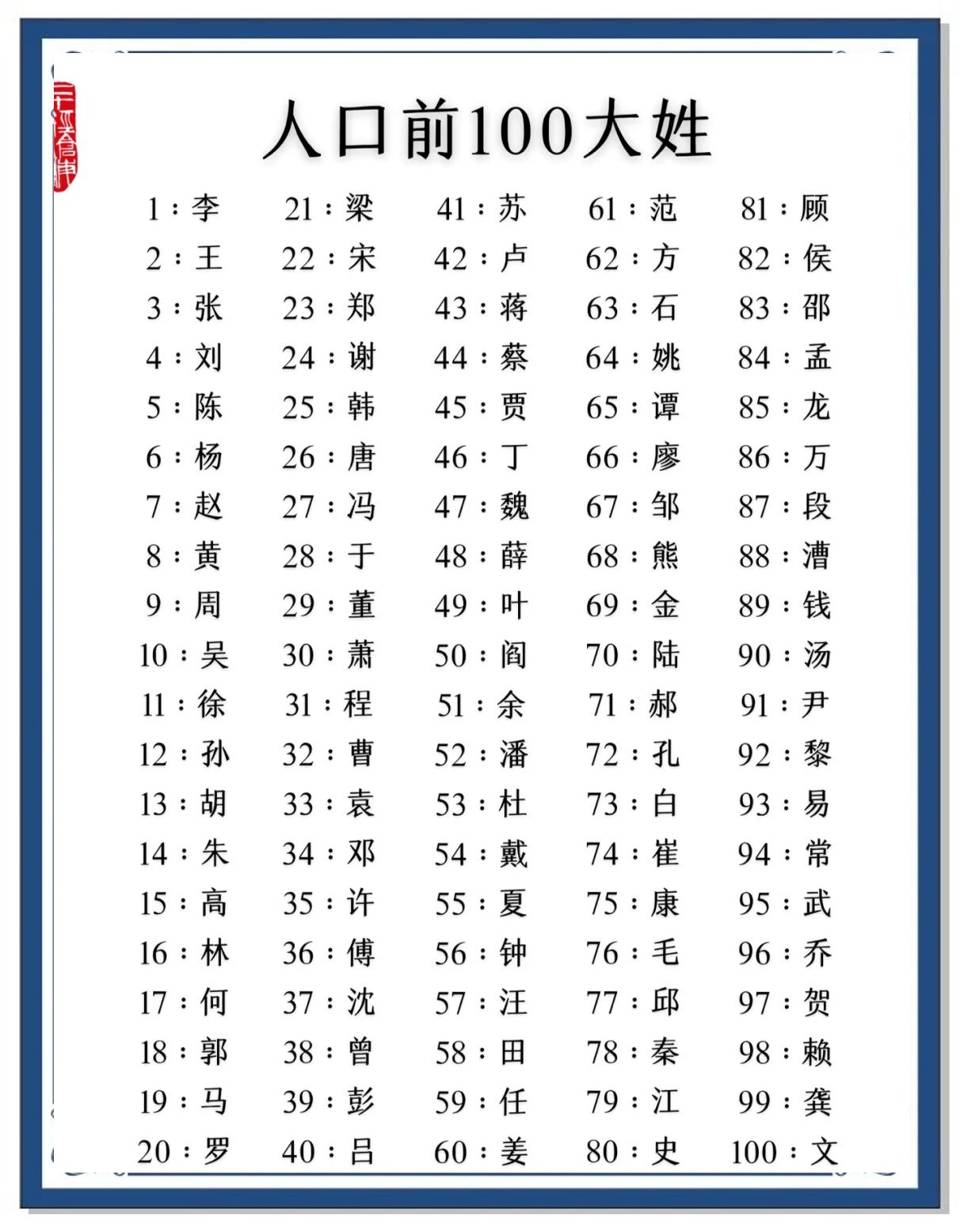 百家姓前十名谁第一