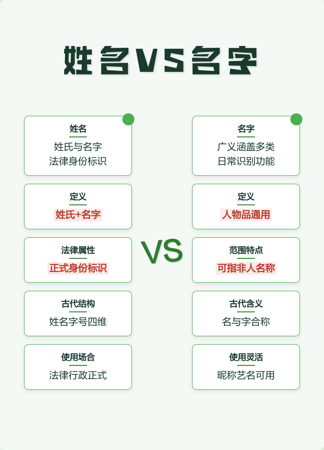 姓名名字含义
