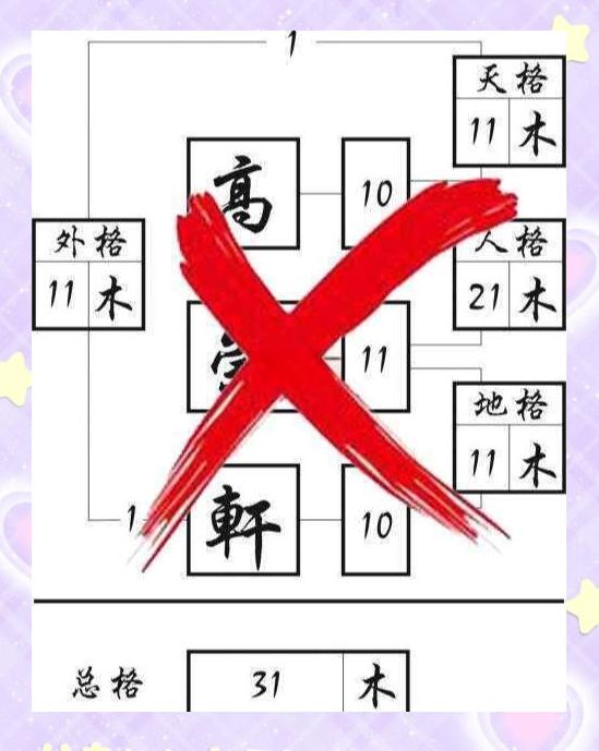 测姓名吉凶和打分 测姓名吉凶和打分
