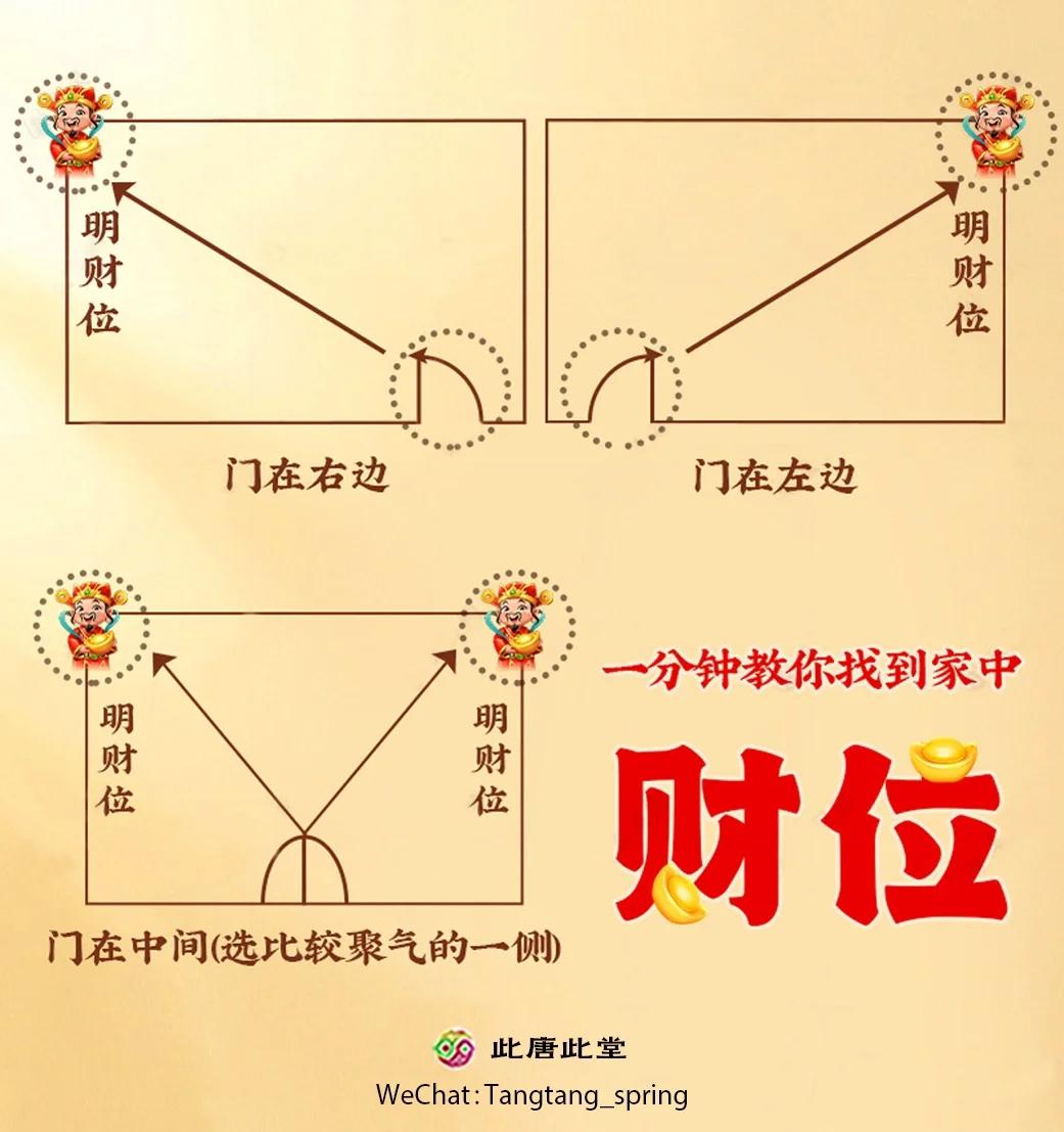 旺财风水布局技巧 旺财风水布局技巧