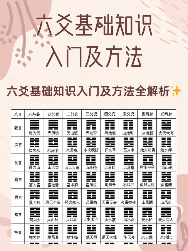 六爻奇门梅花紫薇区别