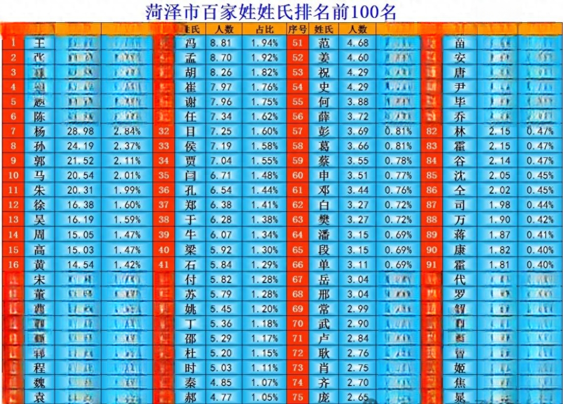 全国百家姓前十名的姓氏排名图片
