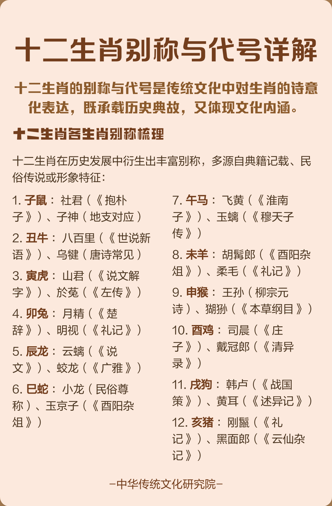生肖表十二顺序顺口溜
