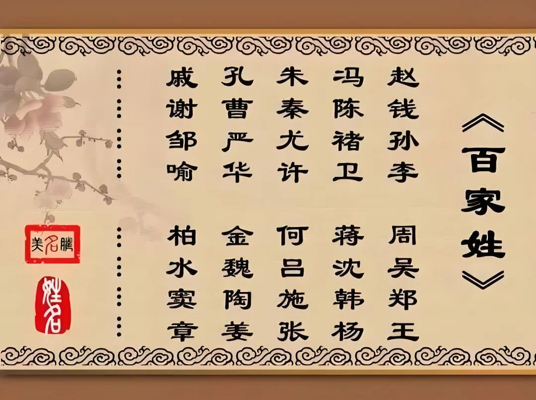 2020年百家姓全部 2020年百家姓全部