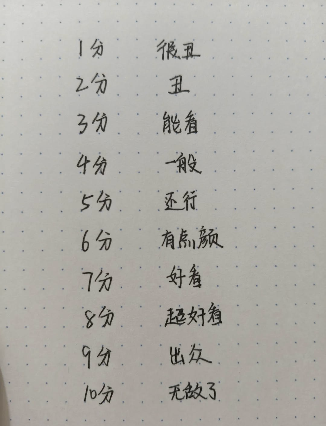 姓名测试打分算法 姓名测试打分算法
