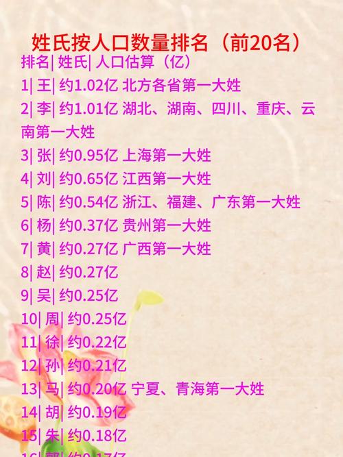 百家姓前十名是怎么排的 百家姓前十名是怎么排的