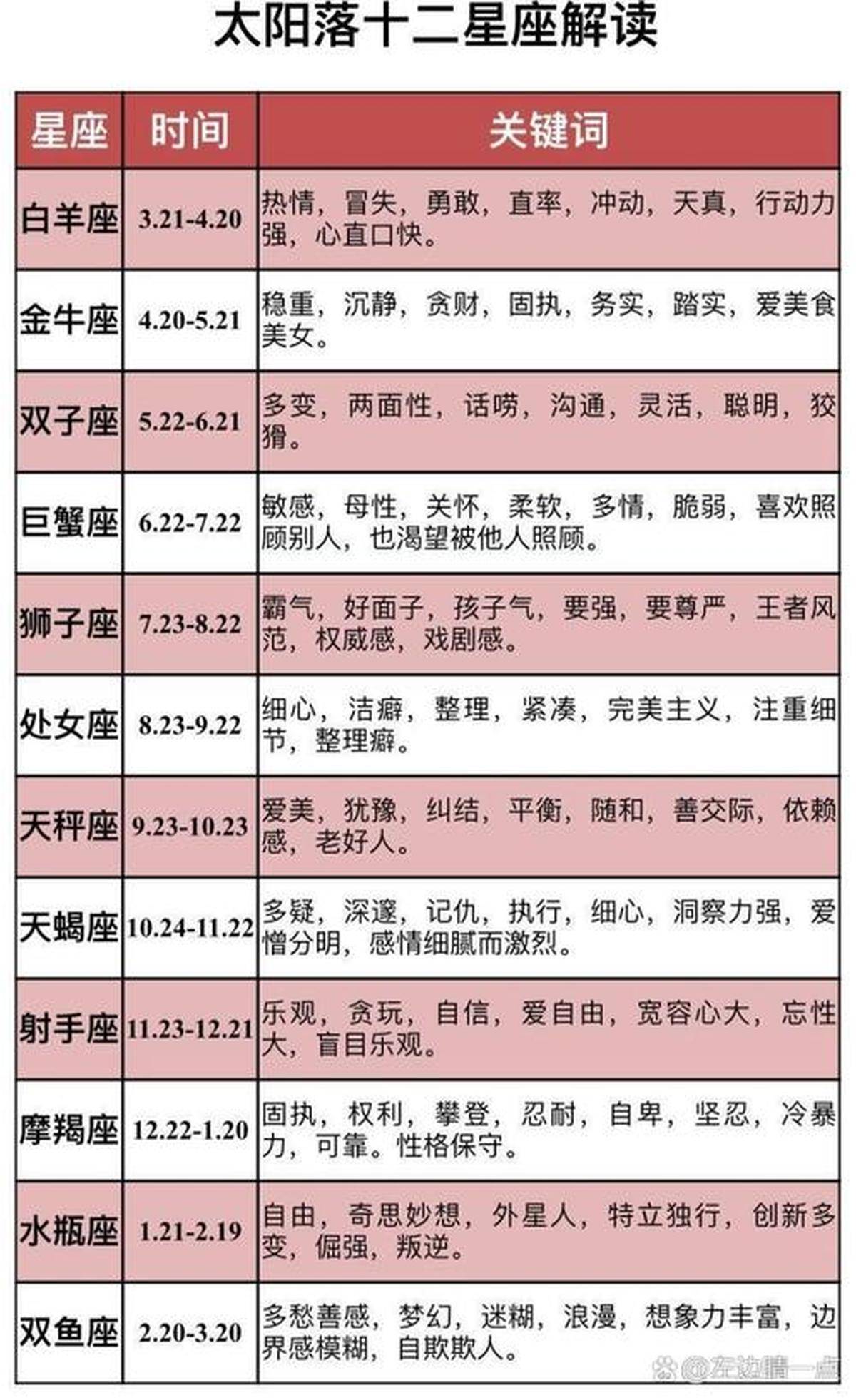 今日运势查询大全 今日运势查询大全