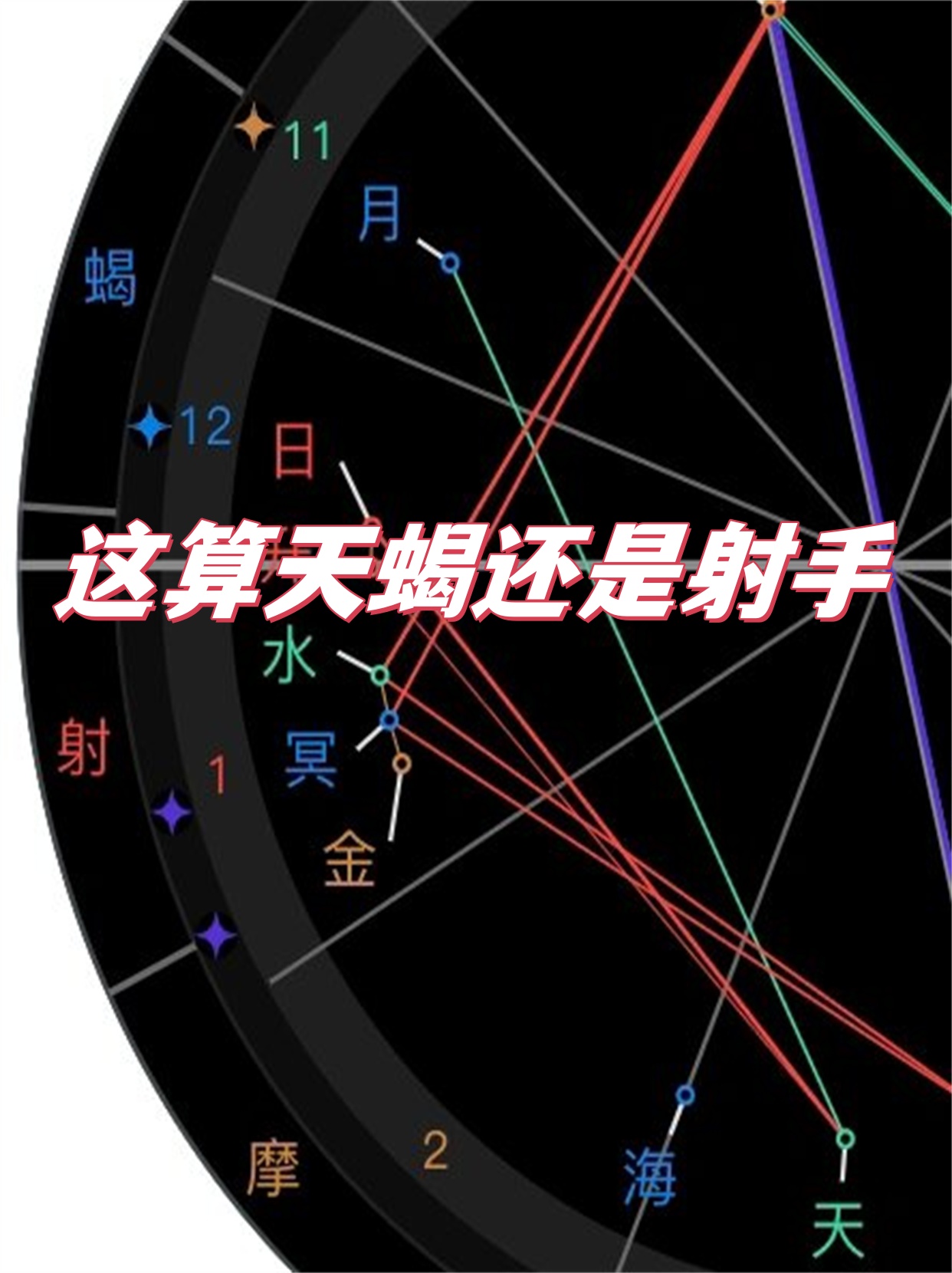 星座命盘免费解读