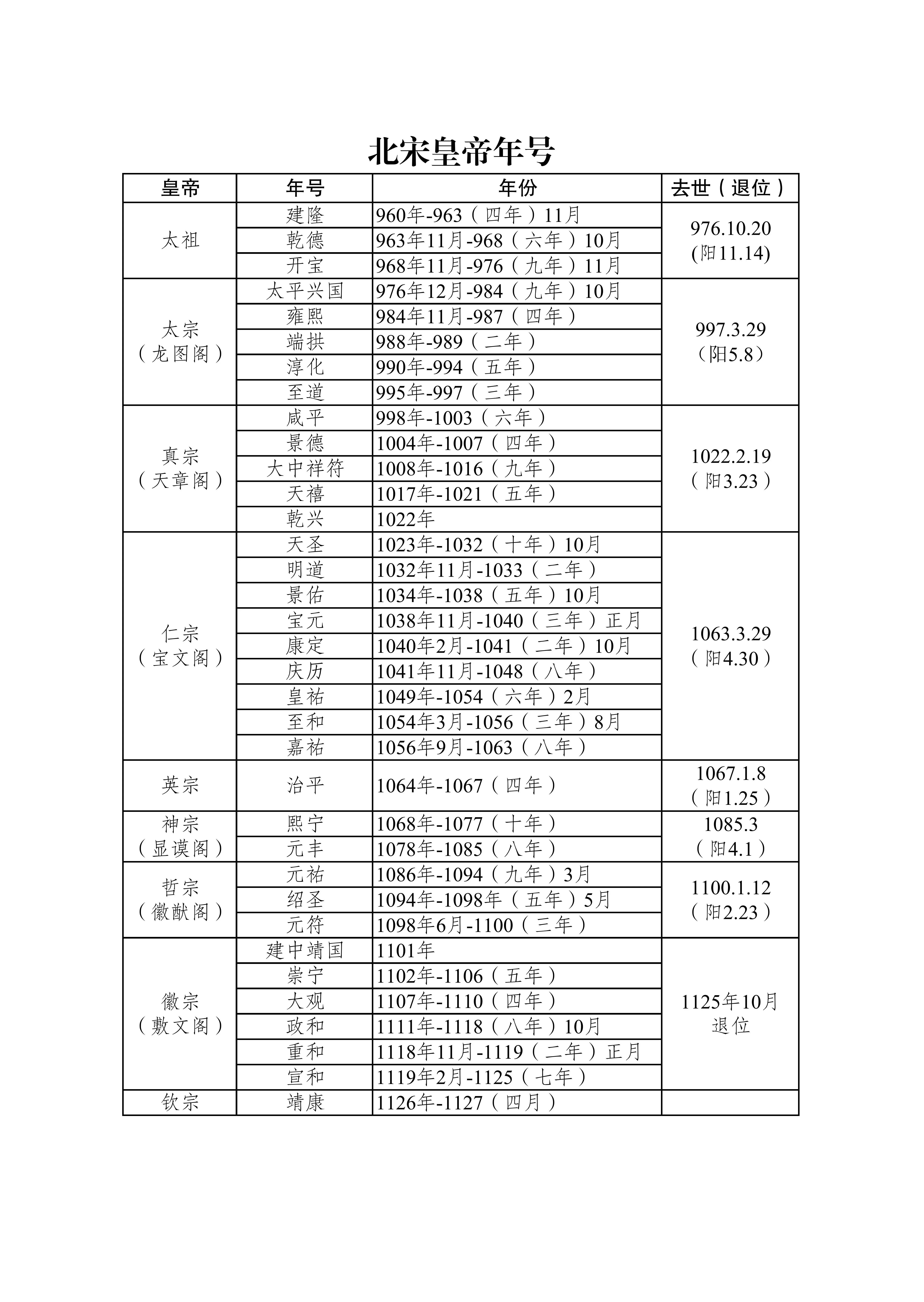 宋代百家姓一览表