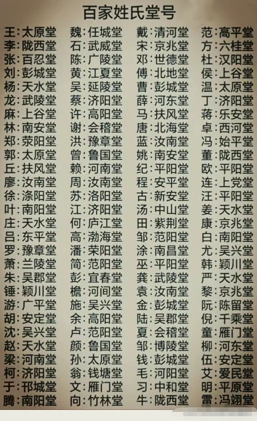 宋代百家姓一览表 宋代百家姓一览表