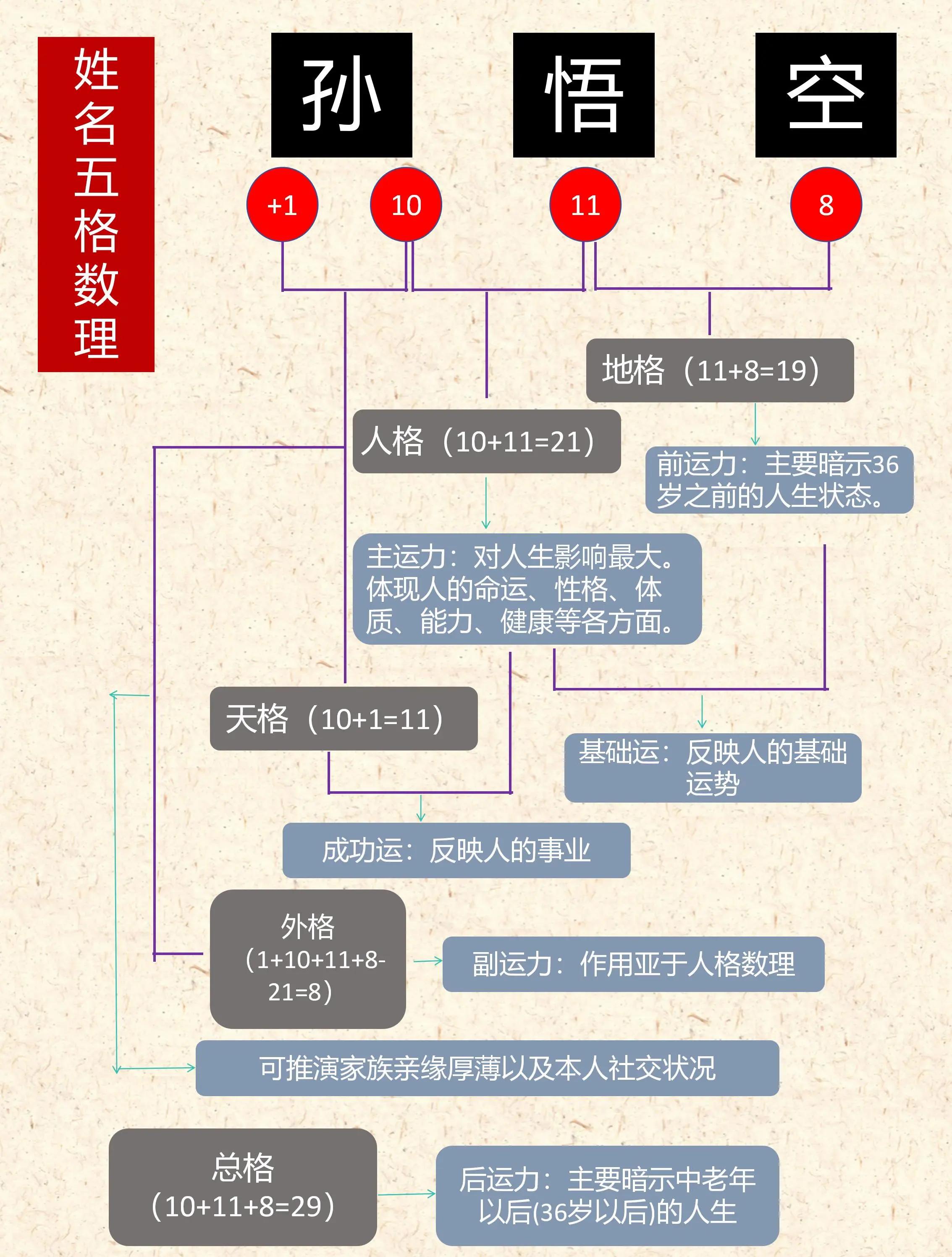 免费测姓名打分1518 免费测姓名打分1518