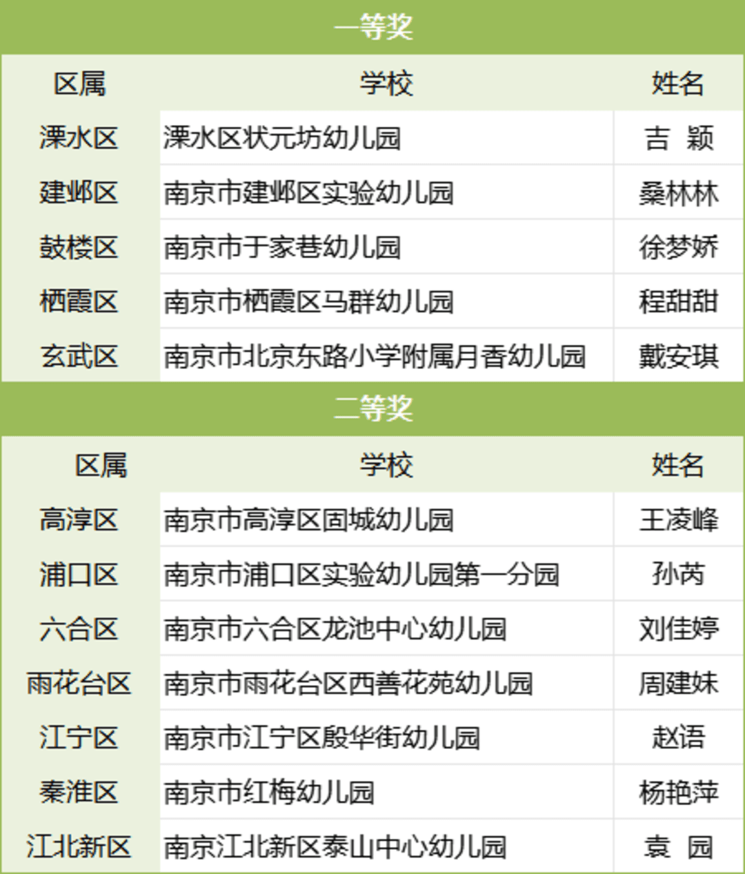 南京小学教师 南京小学教师