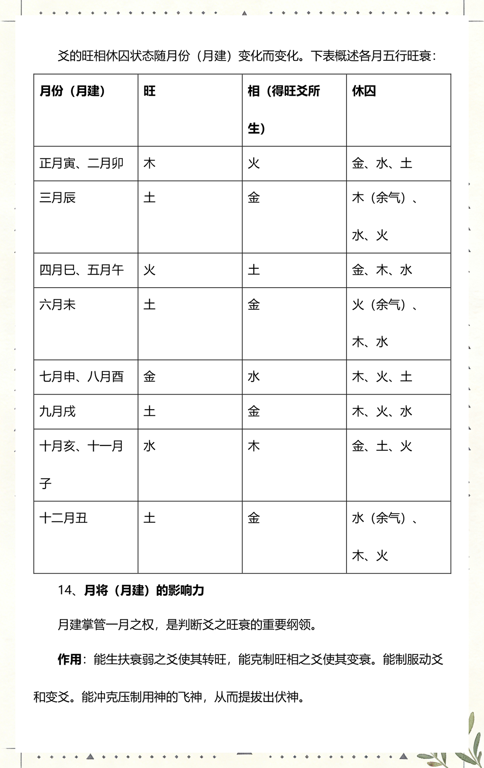 六爻在线排盘系统