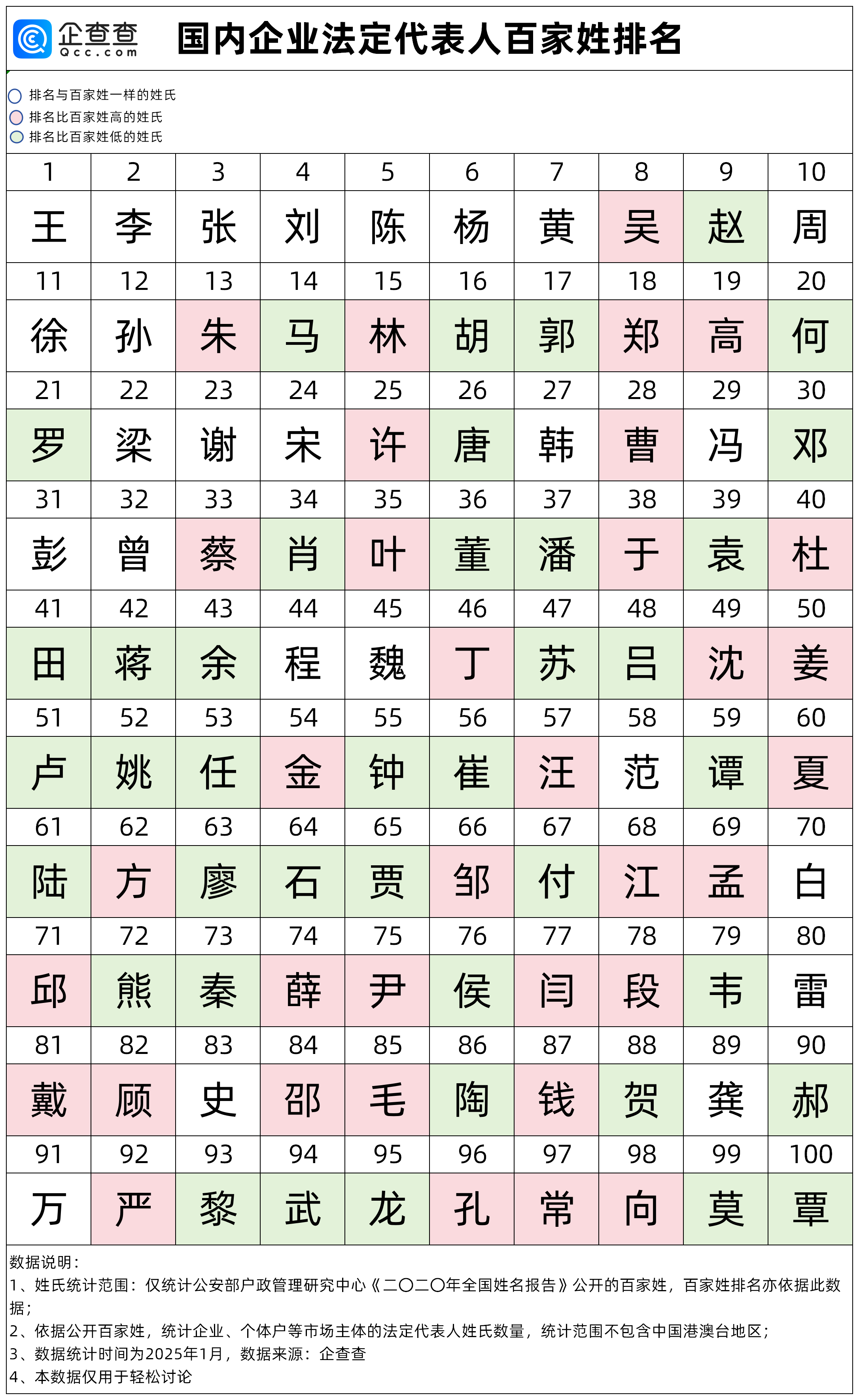 中国最尊贵的八个姓氏