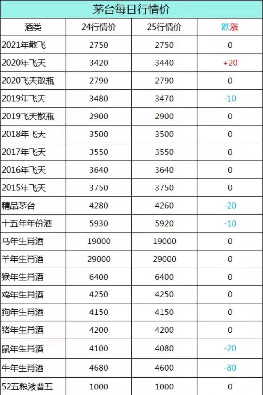 软件属相价格 软件属相价格