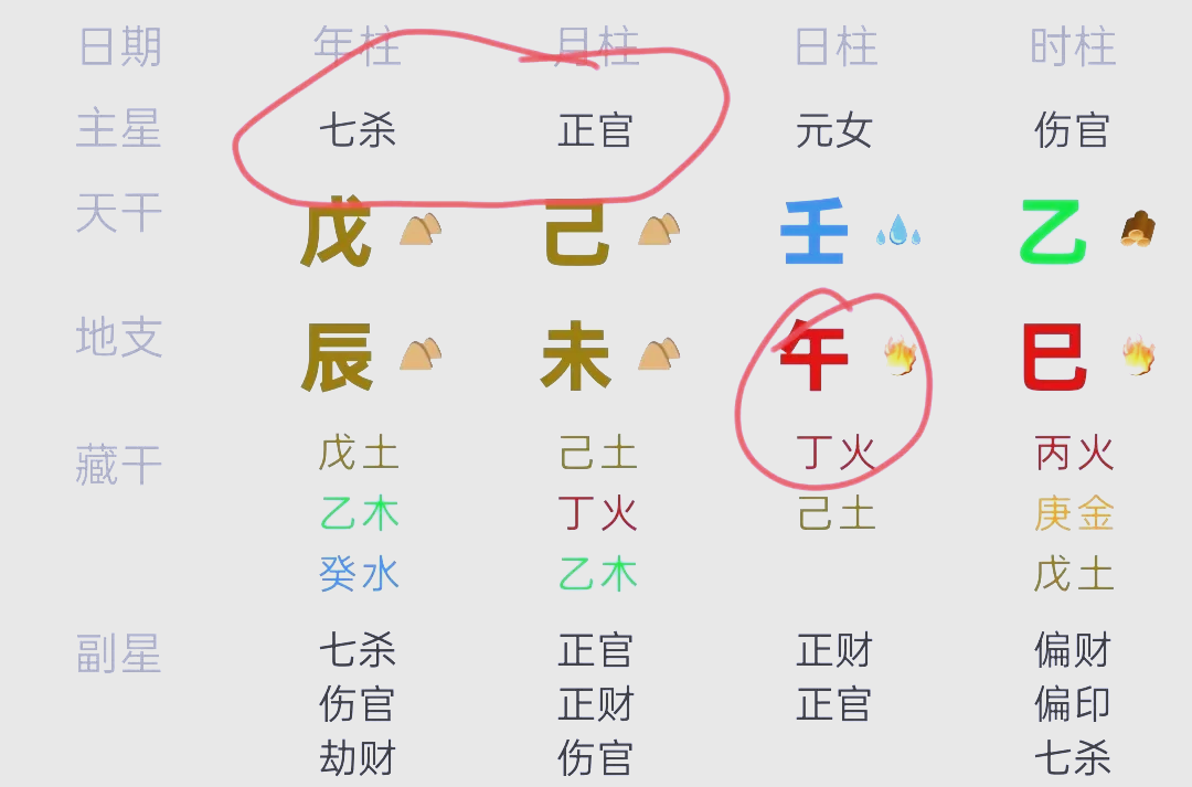 八字排盘免费算姻缘 八字排盘免费算姻缘