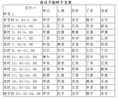 神巴巴八字测试