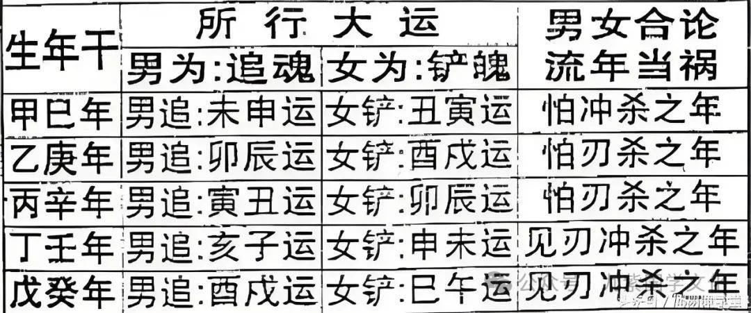 盲派八字合婚口诀大全 盲派八字合婚口诀大全