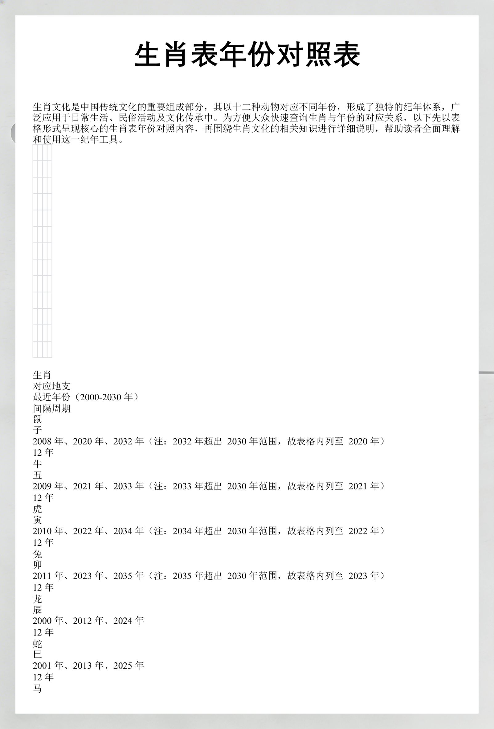 2000年生肖年份对照表 2000年生肖年份对照表